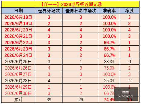 必学秘籍家,常拿手菜,避坑攻略大,世界杯买球,足球投注,世界杯赔率,比赛预测,世界杯投注攻略