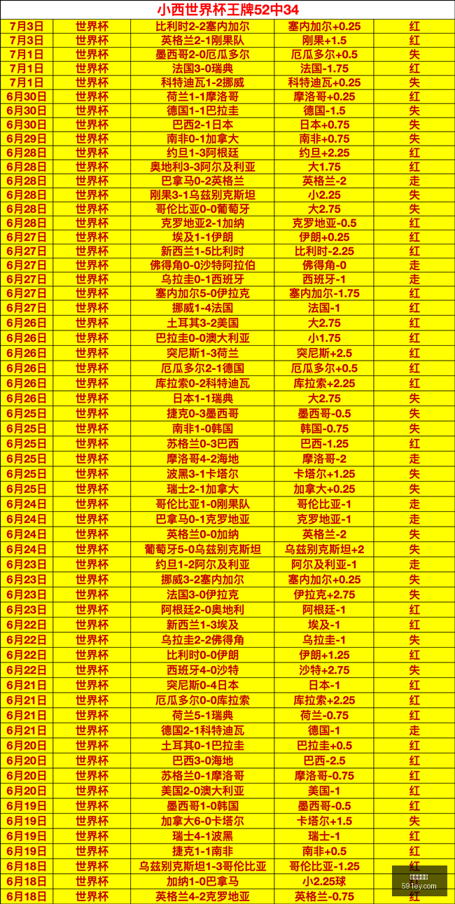 必学秘籍家,常拿手菜,避坑攻略大,世界杯买球,足球投注,世界杯赔率,比赛预测,世界杯投注攻略